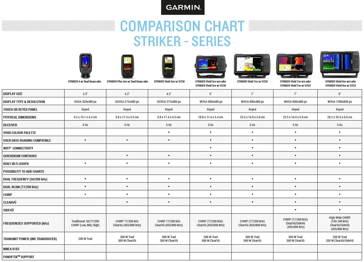 Garmin STRIKER 4 kaikuluotain - Happy Angler