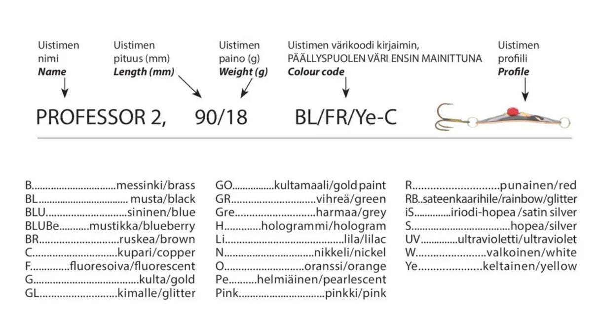 Kuusamo Professor Helmi 9 cm 26 g lusikkauistin - Happy Angler