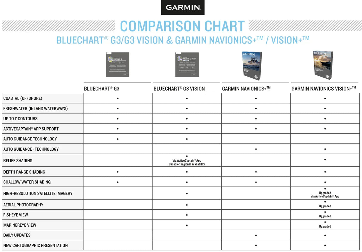 Garmin BlueChart g3 HD HXEU046R Kaakkois-Ruotsi karttakortti - Happy Angler