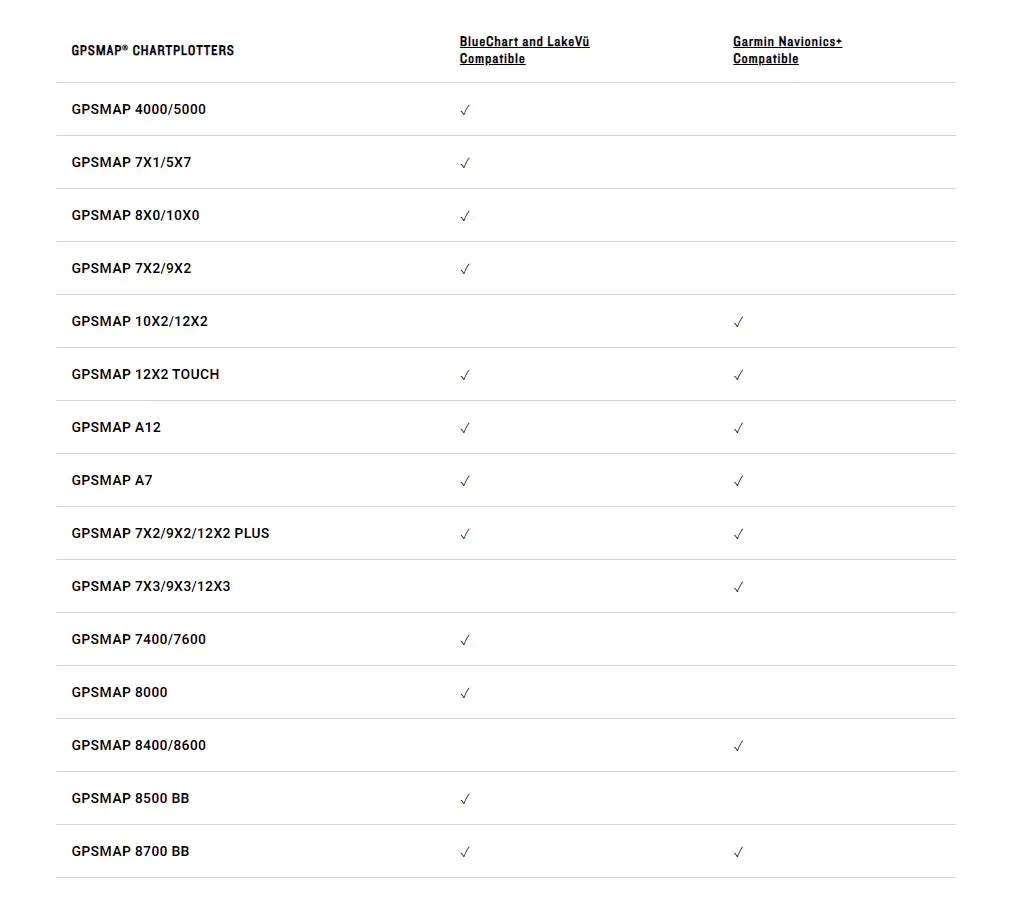 Garmin Navionics+ EU081R Baltic Sea East Coast karttakortti - Happy Angler