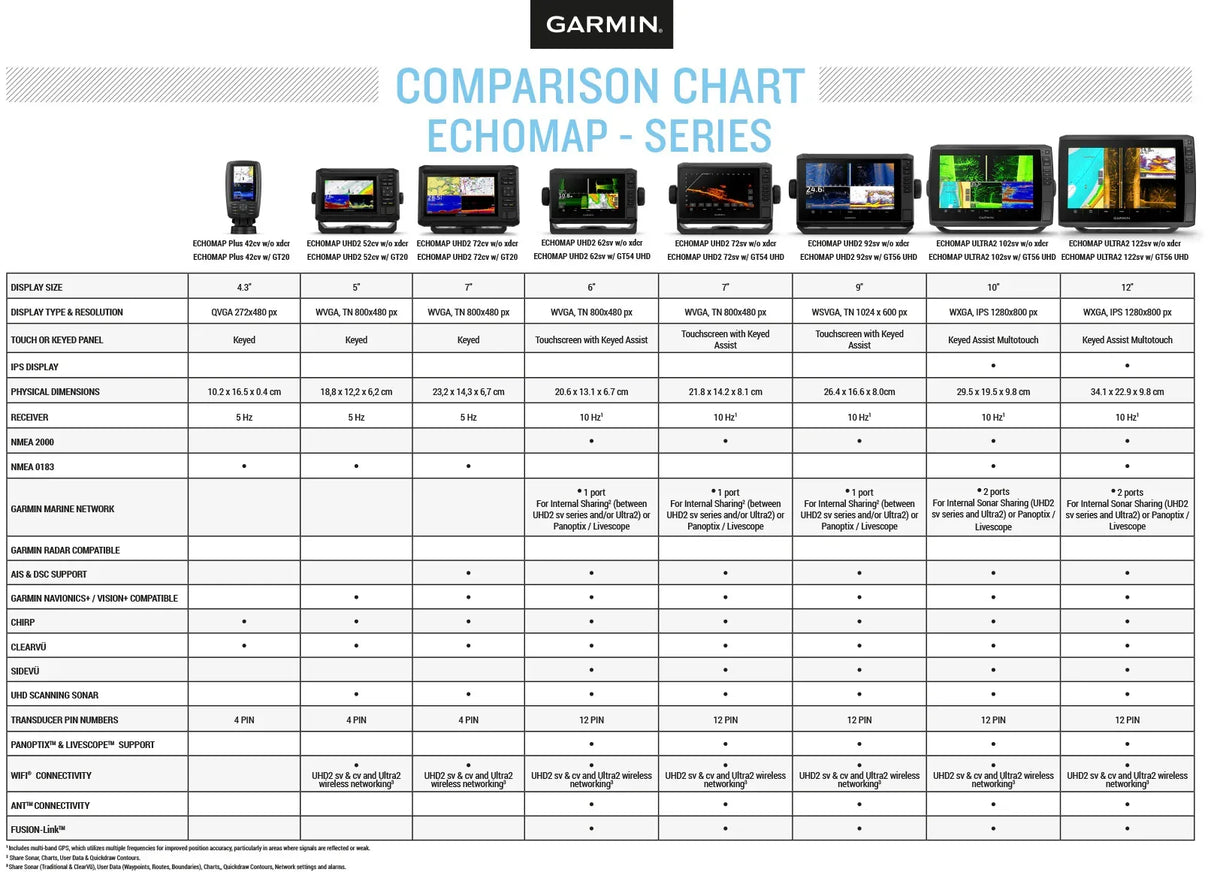 Garmin ECHOMAP UHD2 92sv yhdistelmälaite ilman anturia - Happy Angler