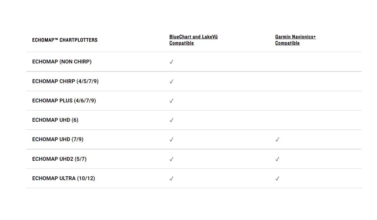 Garmin Navionics+ EU081R Baltic Sea East Coast karttakortti - Happy Angler
