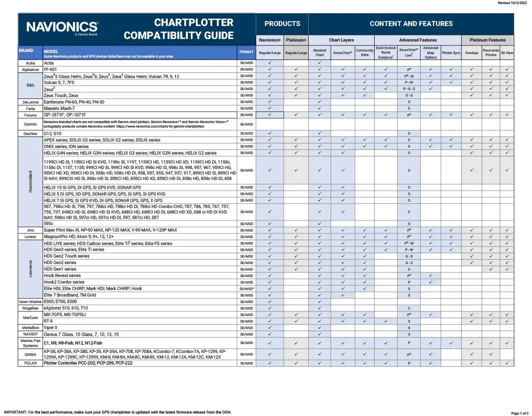 Navionics Suomen järvet EU055R karttakortti - Happy Angler