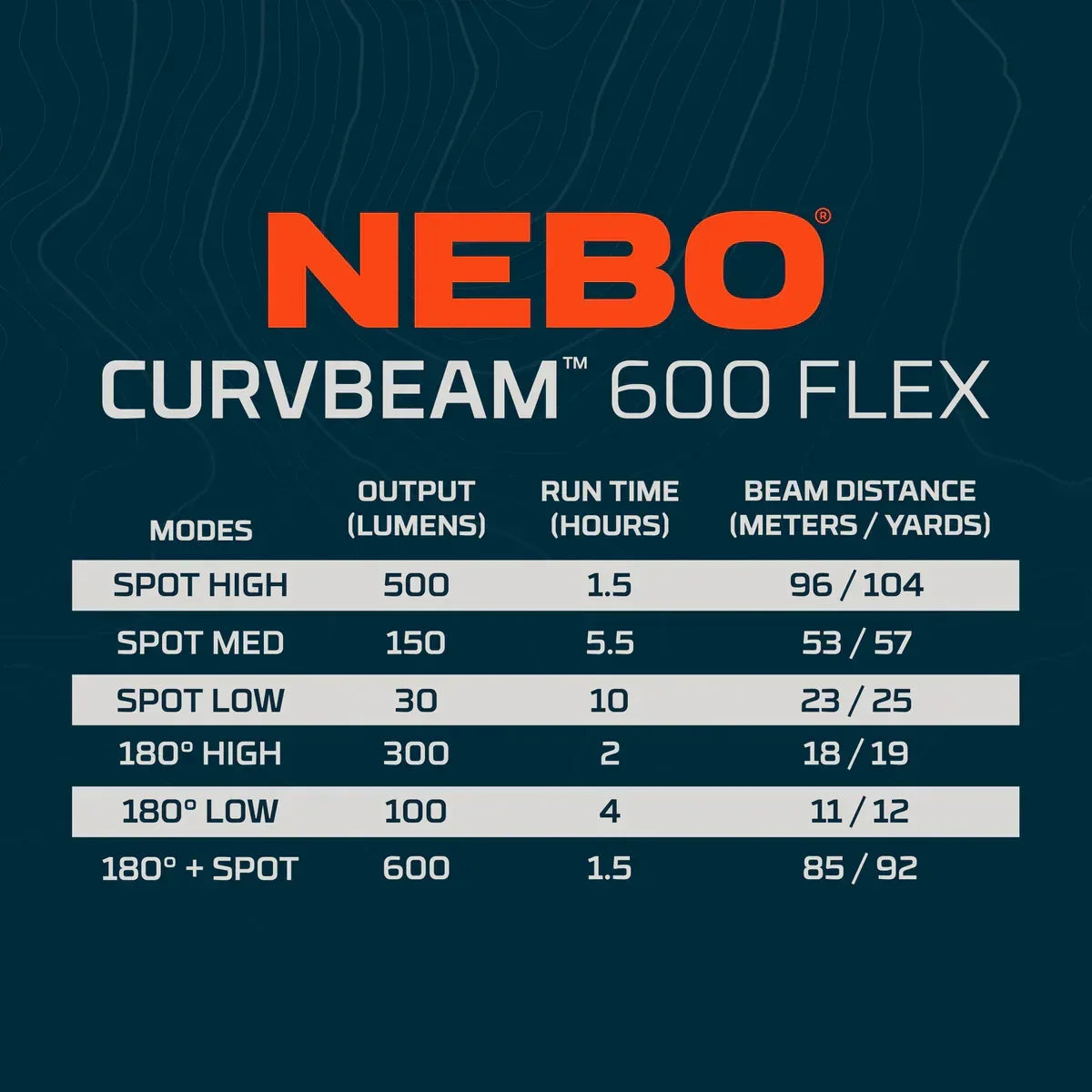 NEBO Curvbeam 600 Flex joustava otsalamppu 600 lm - Happy Angler