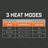 THAW Heated Wrap 2.0 lämmitettävä peite 10000 mAh akulla - Happy Angler