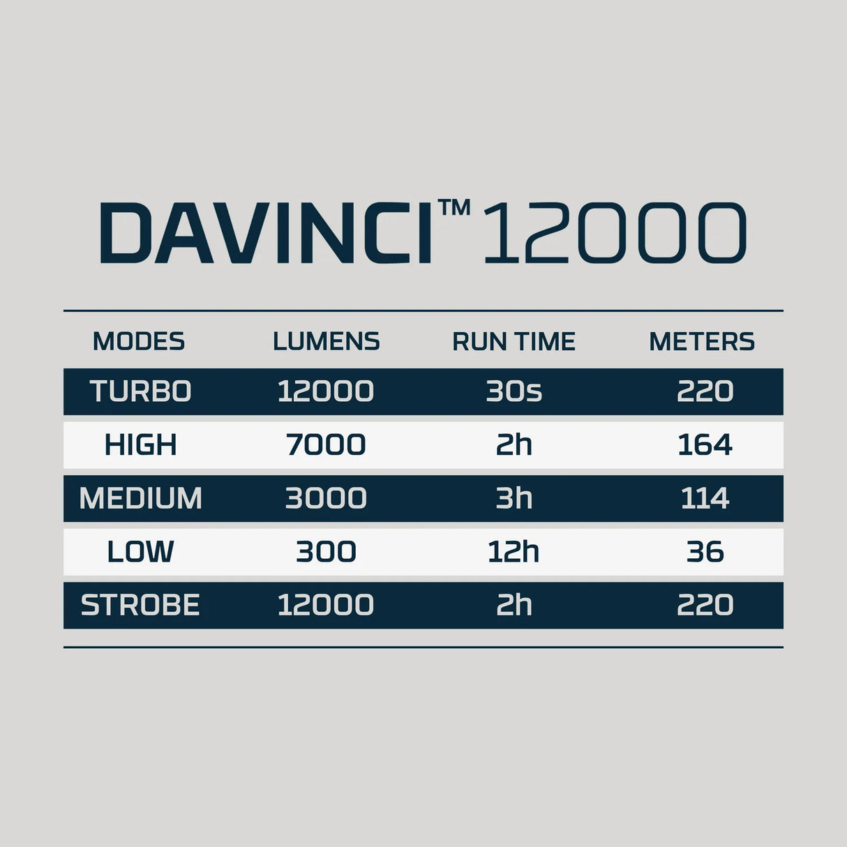 NEBO Davinci 12000 Torch