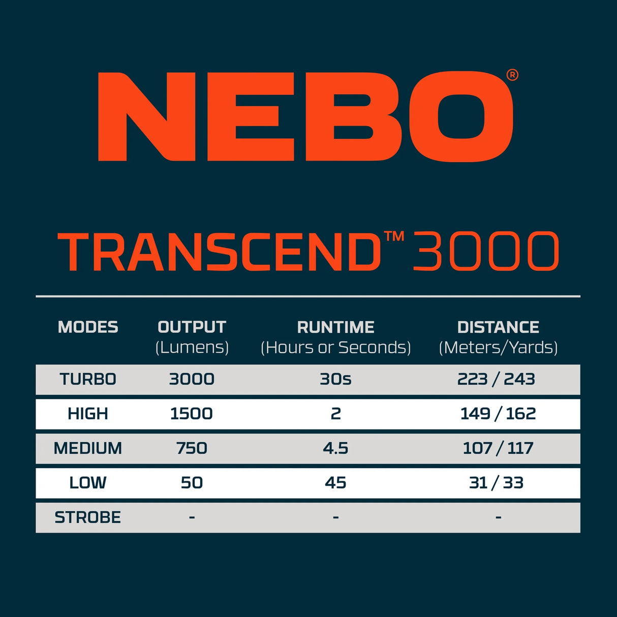 NEBO Transcend 3000 Rechargeable Headlamp