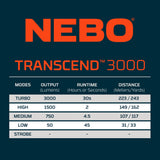 NEBO Transcend 3000 Rechargeable Headlamp