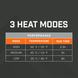 THAW Heated Gloves 