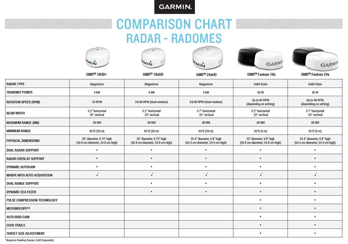 Garmin GMR Fantom 18x tutka valkoinen - Happy Angler