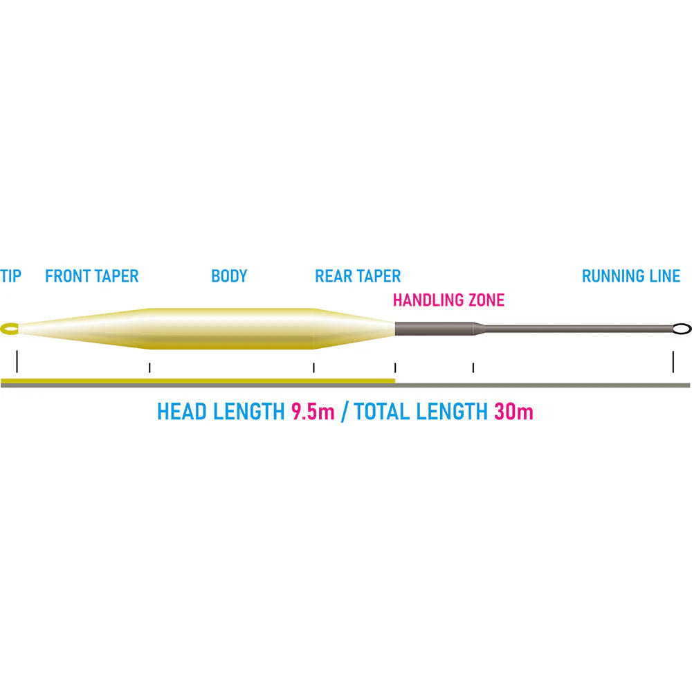 Vision HERO Coast 95 WF Fly Line