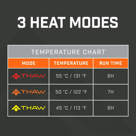 THAW Heated Scarf 2.0 lämmitettävä huivi 5000 mAh akulla - Happy Angler