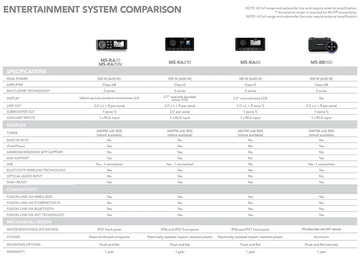 Garmin Fusion MS-RA210 + XS-F65SPG KIT stereopaketti - Happy Angler