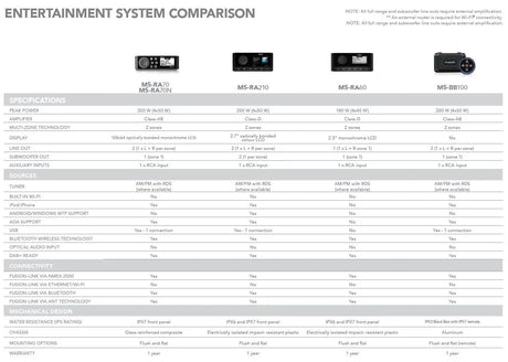 Garmin Fusion MS-RA210 + XS-F65SPG KIT stereopaketti - Happy Angler