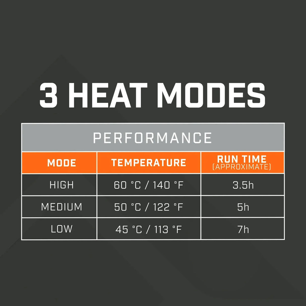 THAW ladattava käsienlämmitin taskulampulla + 10000 mAh powerbank - Happy Angler