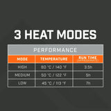 THAW ladattava käsienlämmitin taskulampulla + 10000 mAh powerbank - Happy Angler