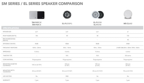 Garmin Fusion MS-RA210 + XS-F65W KIT stereopaketti - Happy Angler