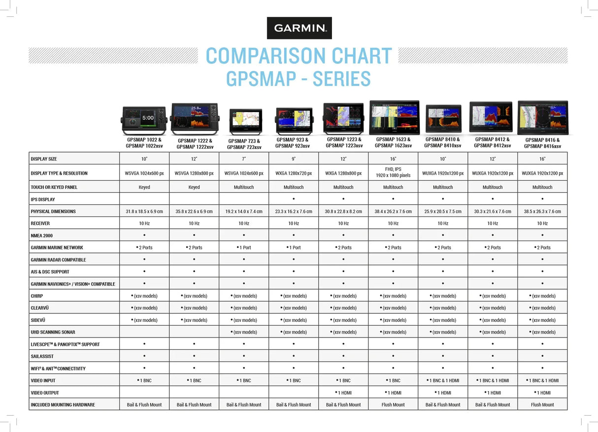 Garmin GPSMAP 1623xsv yhdistelmälaite - Happy Angler