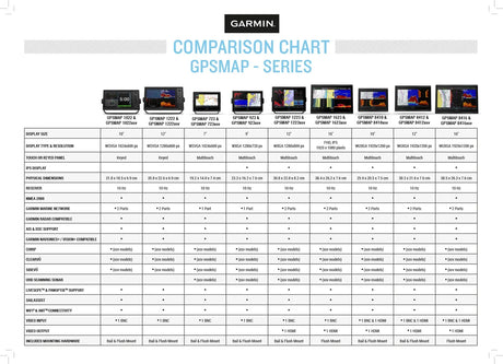 Garmin GPSMAP 1623xsv yhdistelmälaite - Happy Angler