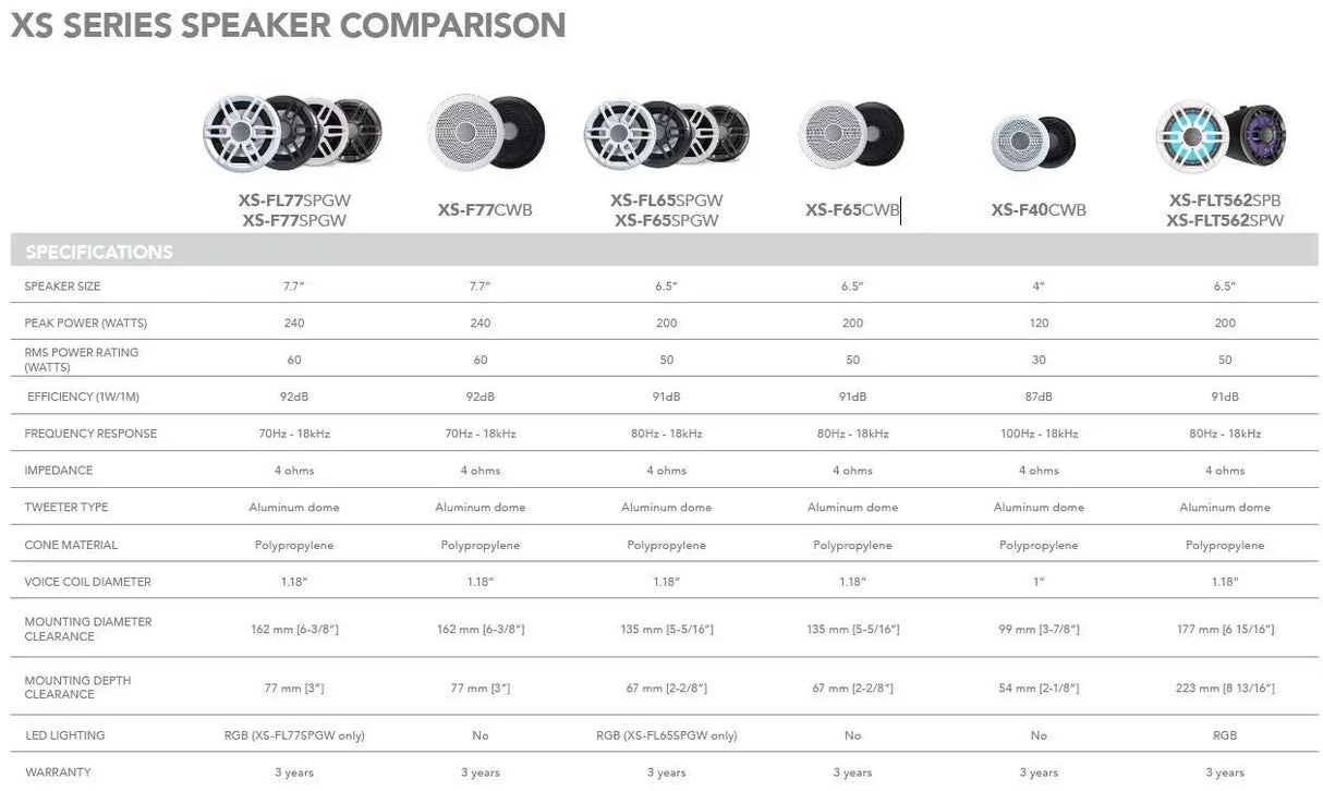 Garmin Fusion MS-RA210 + XS-F65SPG KIT stereopaketti - Happy Angler