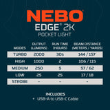 NEBO Edge 2K ladattava taskulamppu 2000 lm - Happy Angler