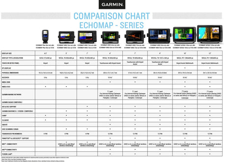 Garmin ECHOMAP UHD2 92sv yhdistelmälaite ilman anturia - Happy Angler