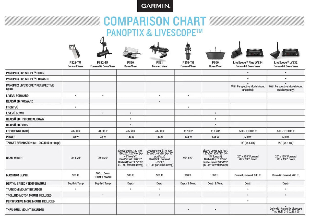 Garmin Panoptix PS30 Down anturi - Happy Angler