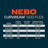 NEBO Curvbeam 600 Flex joustava otsalamppu 600 lm - Happy Angler