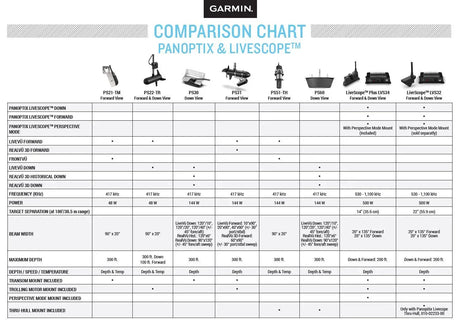 Garmin LiveScope Plus System - Happy Angler
