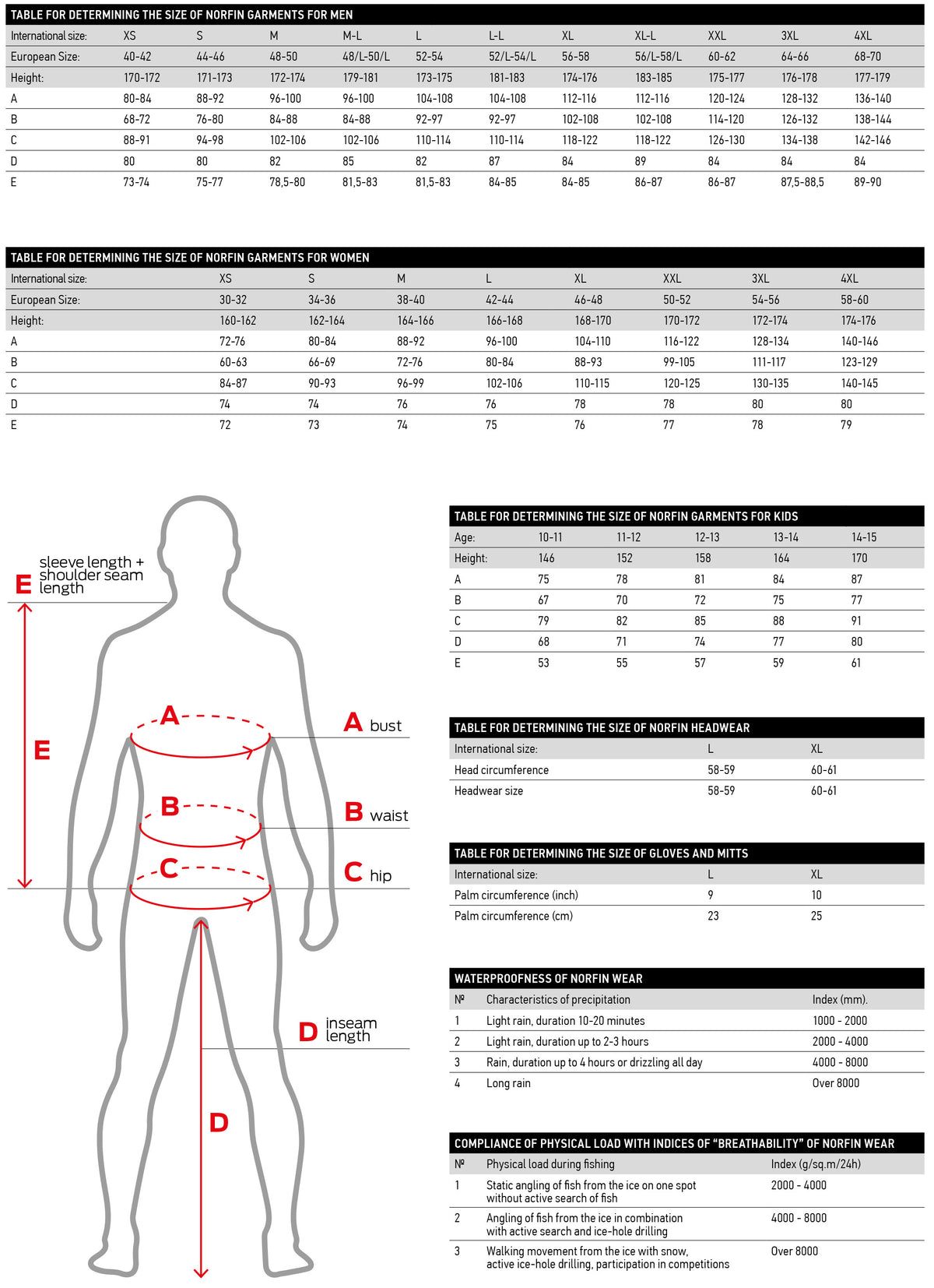 Norfin Size guide